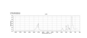 Tetrakis(dimethylamido)zirconium(IV) electronic grade, ≥99.99% trace metals basis