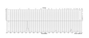 Diethyl sulfide 98%