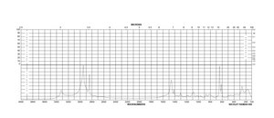 (3-Aminopropyl)trimethoxysilane 97%