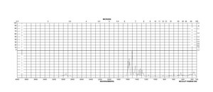 Colchicine ≥95% (HPLC), powder