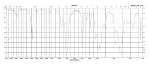 Chloroacetyl chloride 98%
