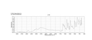 6-Mercaptopurine monohydrate 98%