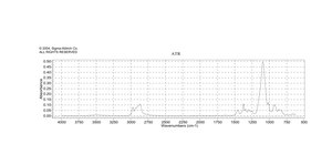 ポリ(エチレングリコール)-block-ポリ(プロピレングリコール)-block-ポリ(エチレングリコール) average Mn ~5,800