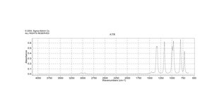 メタンスルホン酸メチル 99%