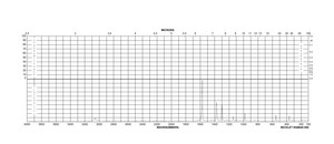 ペリレン sublimed grade, ≥99.5%