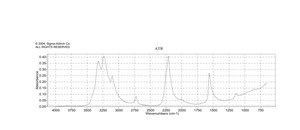 Cyanamide 99%