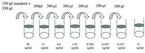 Human Siglec-9 ELISA Kit for serum, plasma and cell culture supernatants