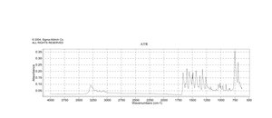 Acetanilida zone-refined, purified by sublimation, ≥99.95%