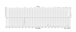 Sodium octanoate ≥99% (capillary GC)