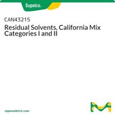 Residual Solvents, California Mix Categories I and II