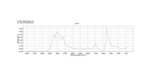 Ammonium chloride 99.998% trace metals basis