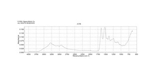 Cytochrome c from equine heart ≥95% (SDS-PAGE)