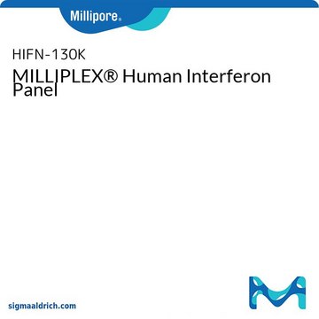 MILLIPLEX&#174; Human Interferon Panel