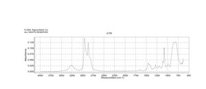 Pyrrolidine ≥99.5%, purified by redistillation