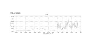 Aspirin meets USP testing specifications