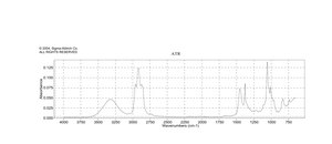 β-Citronellol 95%