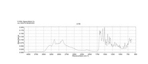L-arginina monohydrochloride reagent grade, ≥98% (HPLC), powder