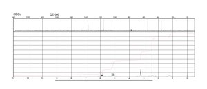 N-Allylmethylamine 96%