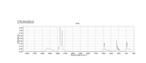 1-Octadecanol ReagentPlus®, 99%