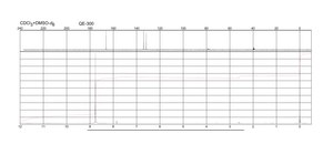 Trimesic acid 95%