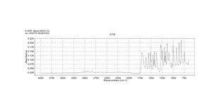 6,7-Dimethoxycoumarin 98%