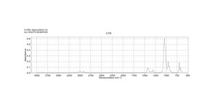 Dimethyl sulfoxide sterile-filtered, BioPerformance Certified, meets EP, USP testing specifications, suitable for hybridoma