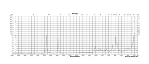 DL-Dithiothreitol suitable for electrophoresis, ≥99%