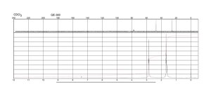 Pyrrolidine ≥99.5%, purified by redistillation
