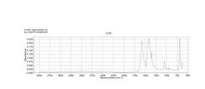 Copper(II) acetate 98%