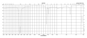 Dimethyldioctadecylammonium bromide ≥98% (TLC)