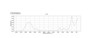 Formaldehído solution ACS reagent, 37 wt. % in H2O, contains 10-15% Methanol as stabilizer (to prevent polymerization)