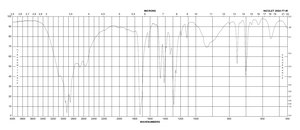 Trimesic acid 95%
