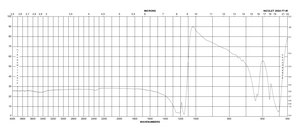 Poly(tetrafluoroethylene) powder, >40 μm particle size