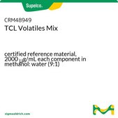 TCL Volatiles Mix certified reference material, 2000 μg/mL each component in methanol: water (9:1)