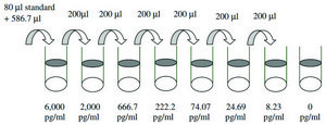 Human sgp130 ELISA Kit for serum, plasma, cell culture supernatant and urine