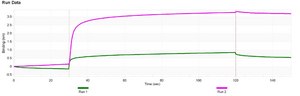 Anti-Myc tag Antibody, clone 9E10 ZooMAb® Mouse Monoclonal recombinant, expressed in HEK 293 cells