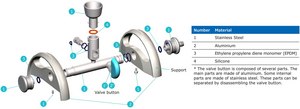 EZ-Fit® Manifold 316L stainless steel, 6-place manifold base for filtration application