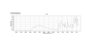 Allopurinol xanthine oxidase inhibitor