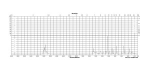 BES ≥99.0% (titration)