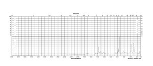 Perfluorononanoic acid 97%