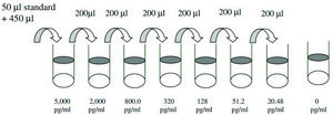 Human ALCAM ELISA Kit for serum, plasma, cell culture supernatant and urine