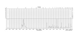 1,1-Dimethyl-4-phenylpiperazinium iodide ≥98% (TLC or titration)
