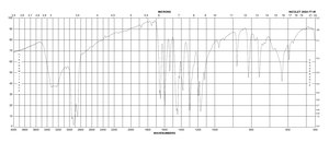3,4-Dihydroxybenzaldehyde 97%