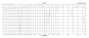 Rhodium(II) acetate dimer ≥97%, powder