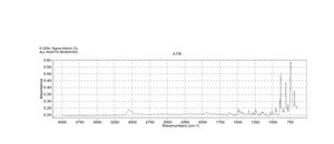 Benzo[a]anthracene analytical standard