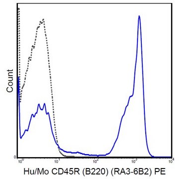 Anti-CD45R (B220) Antibody (human/mouse), PE, clone RA3-6B2 clone RA3-6B2, 0.2 mg/mL, from rat