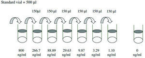Human IGFBP-5 ELISA Kit for serum, plasma, cell culture supernatant and urine