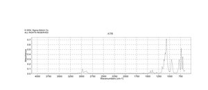 トリエトキシフェニルシラン deposition grade, ≥98%