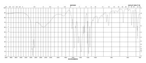 1,3-Cyclohexanedione 97%