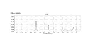 Malononitrile ≥99%